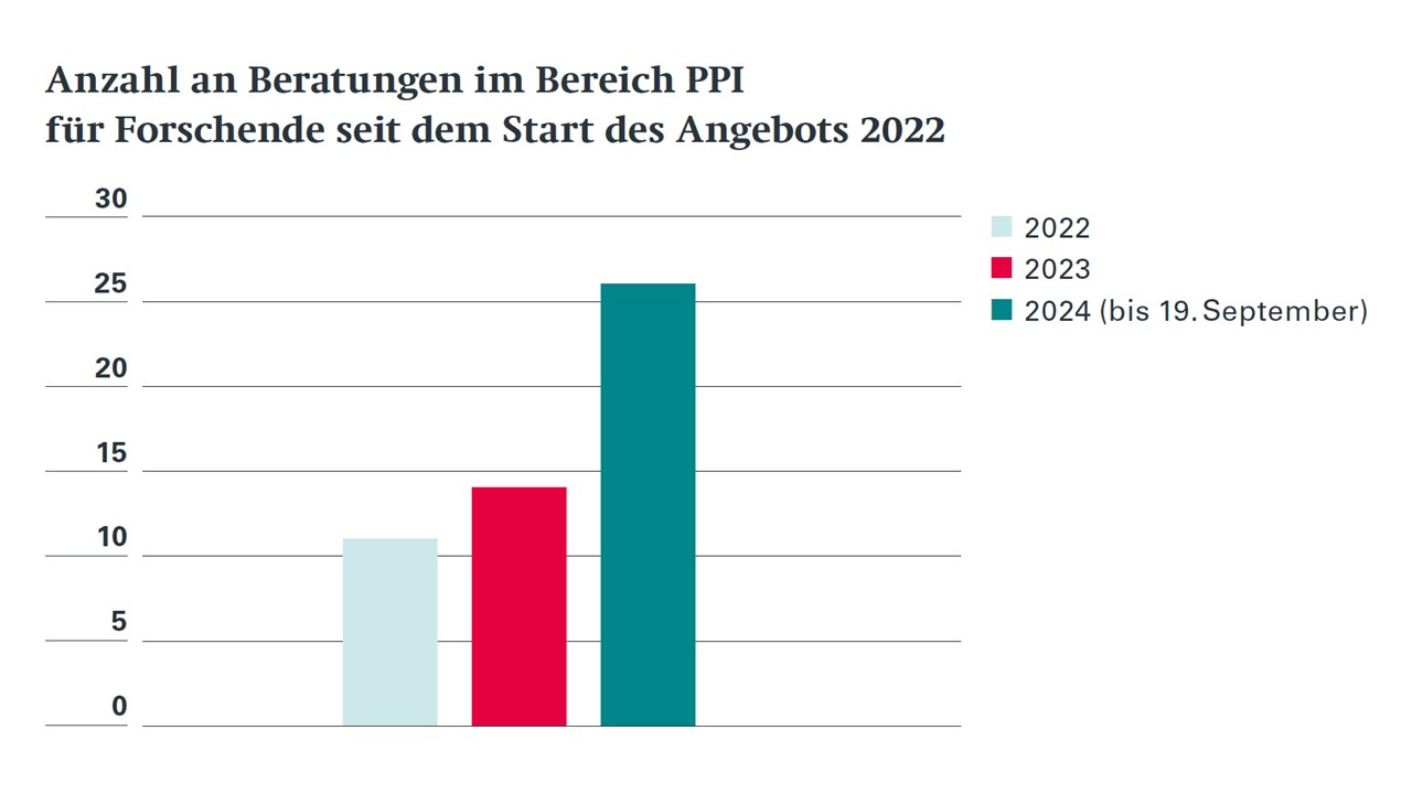 DKForum_Ausgabe24_November2024-Innovation-PPI